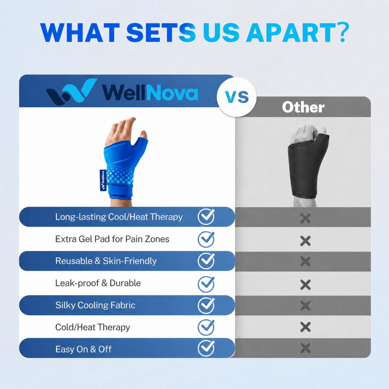 360° Hot & Cold Wrist Recovery Wrap